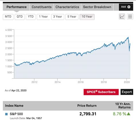 barclays atlas 5 index.